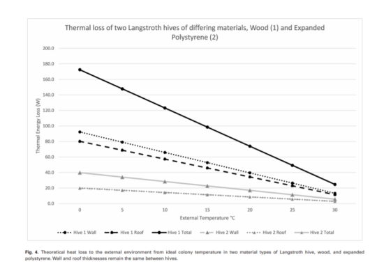 hive temperature and its effect on the bees