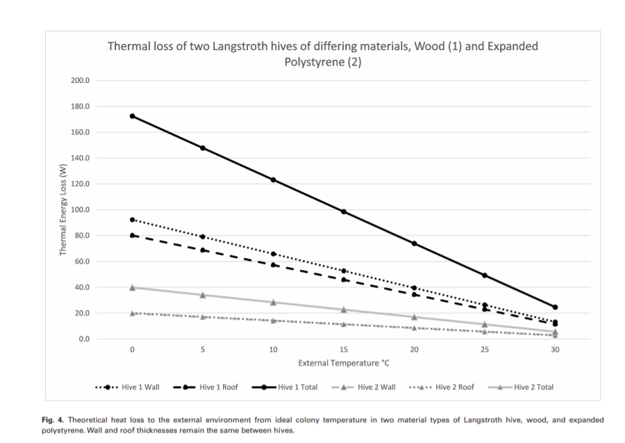 Hive temperature and its effect on the bees Hive World
